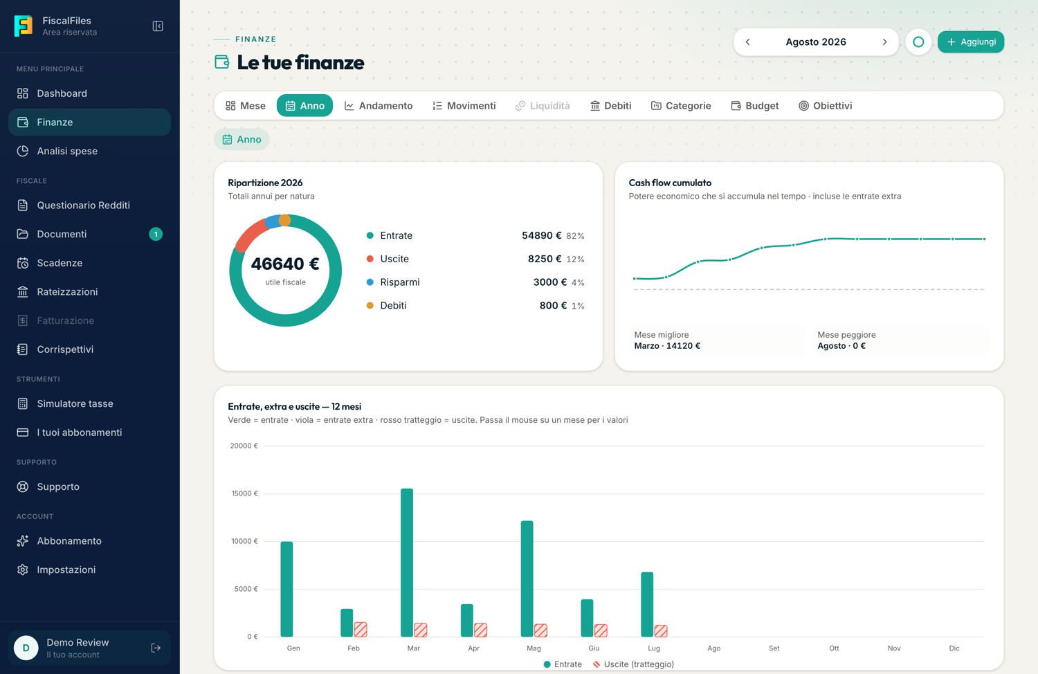 Finanze FiscalFiles