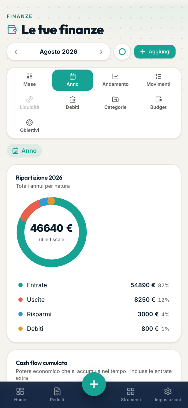 Le finanze del mese in FiscalFiles: entrate, uscite e risparmi con l'andamento